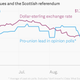 Image for article titled Why big banks fear an independent Scotland, in their own words